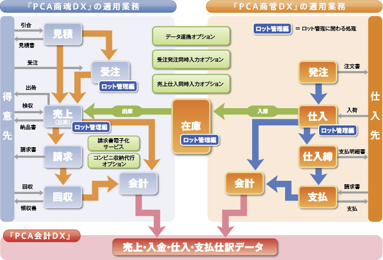 業務フローチャート
